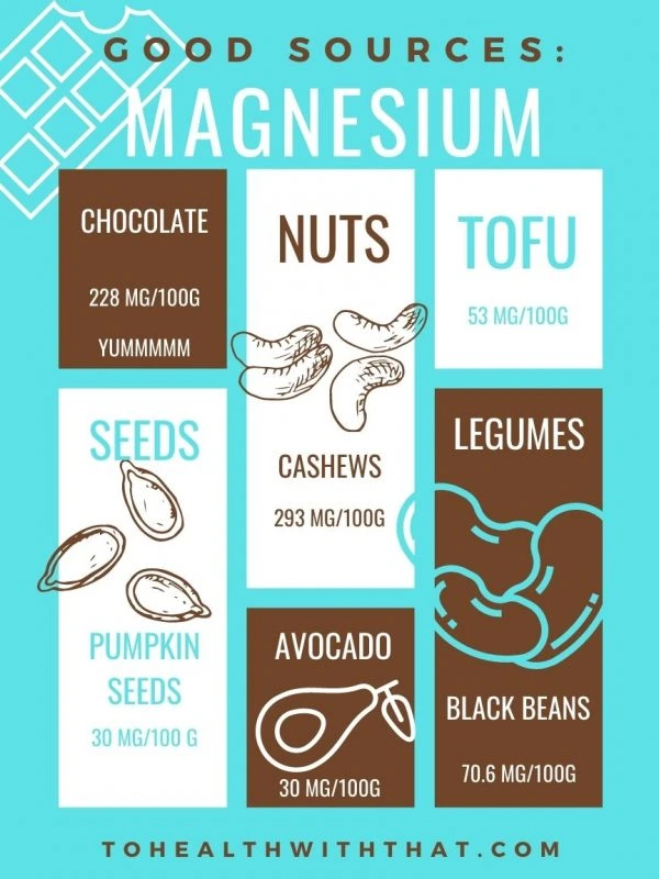 what else to take for MTHFR - try magnesium