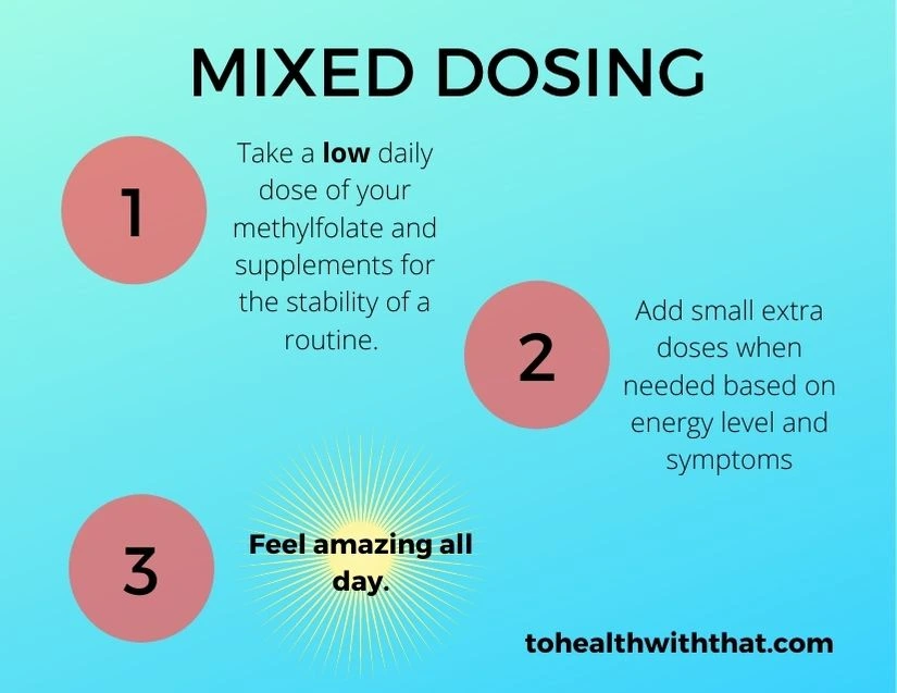 how to dose methylfolate - use this mixed dosing strategy