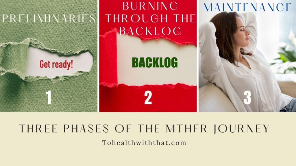 three phases of MTHFR - preliminaries, burning through the backlog, and maintenance.