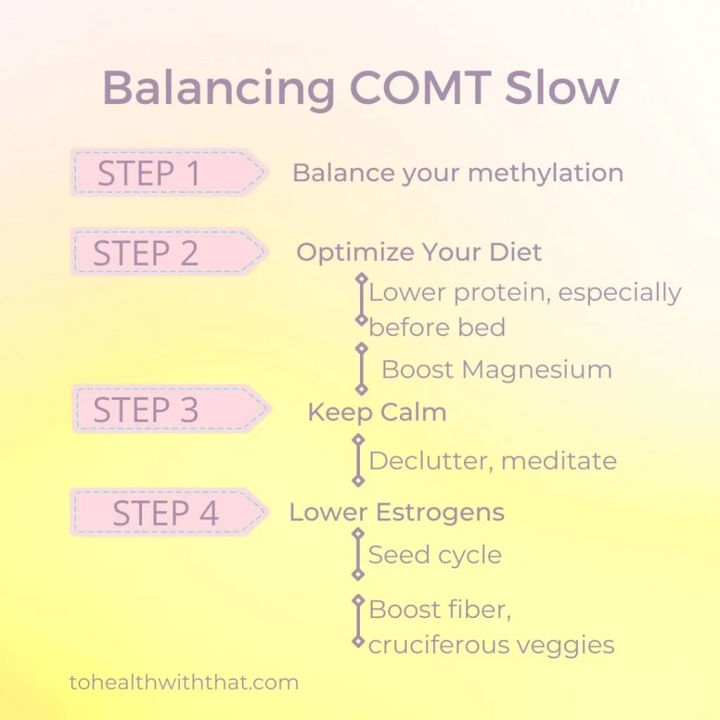 Symptoms and signs of slow COMT