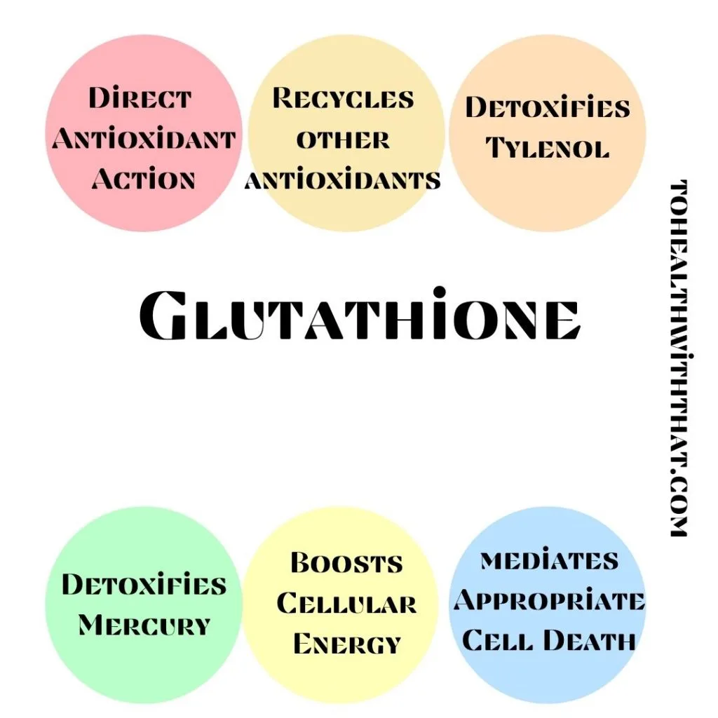 Glutathione | balanced methylation | ToHealthWithThat