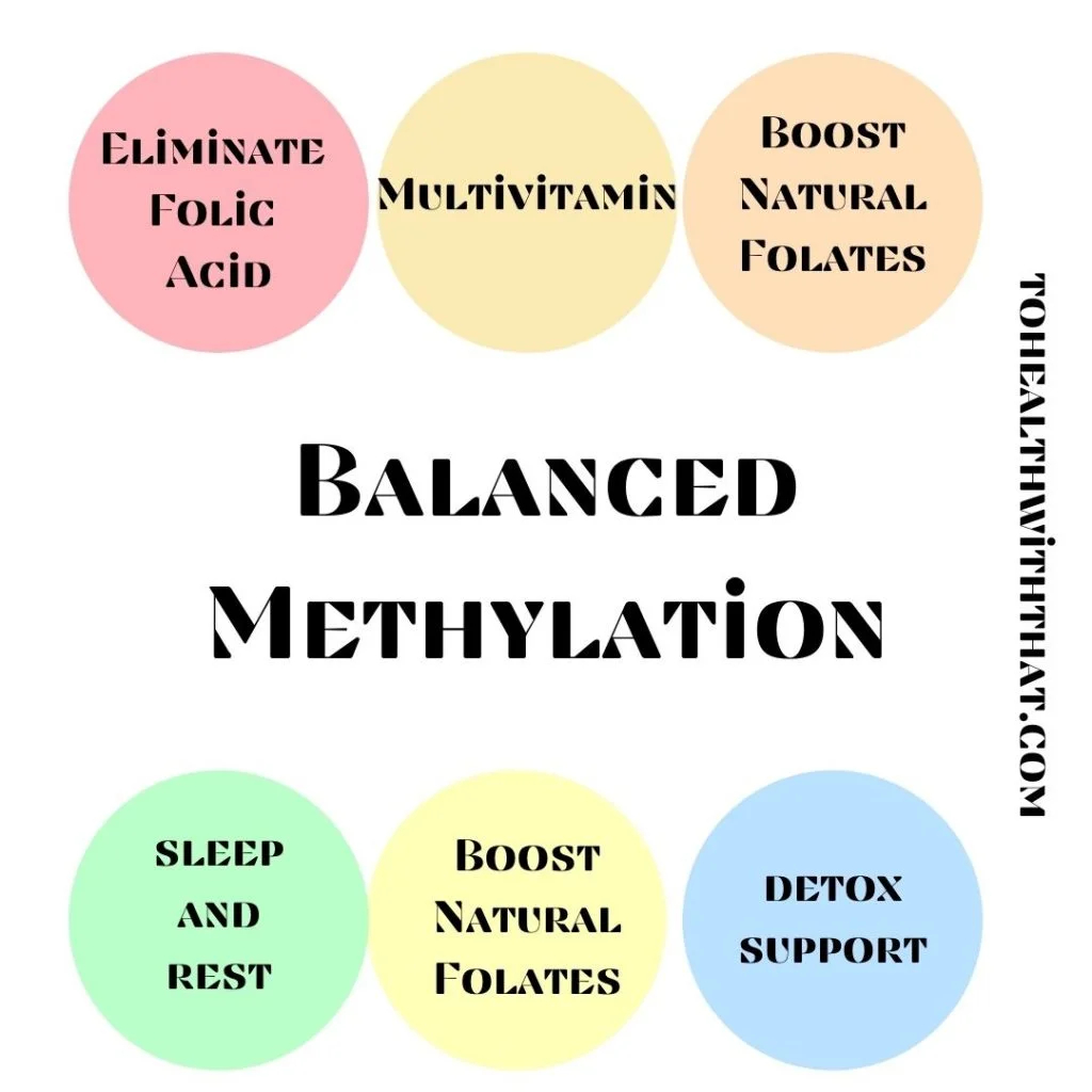 MTHFR and balanced methylation | ToHealthWithThat
