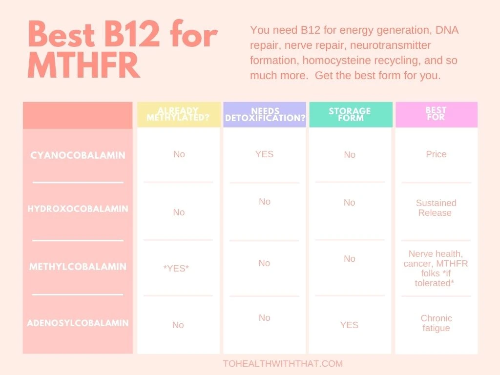 What is the best B12 for people with MTHFR mutations?