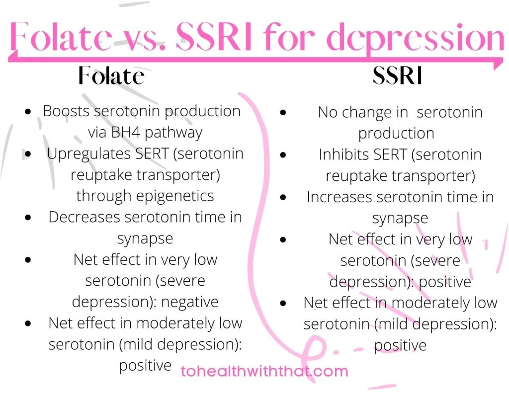 folate vs. SSRI for people who can't take folate