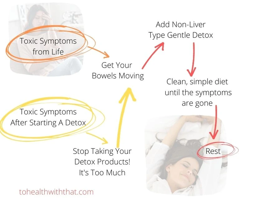 As a result of detoxifying your body for MTHFR, you may experience some pretty nasty symptoms. Make sure you listen to your body and stop when you need to.