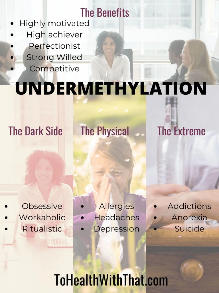 Undermethylation - the good, the bad, and the ugly.