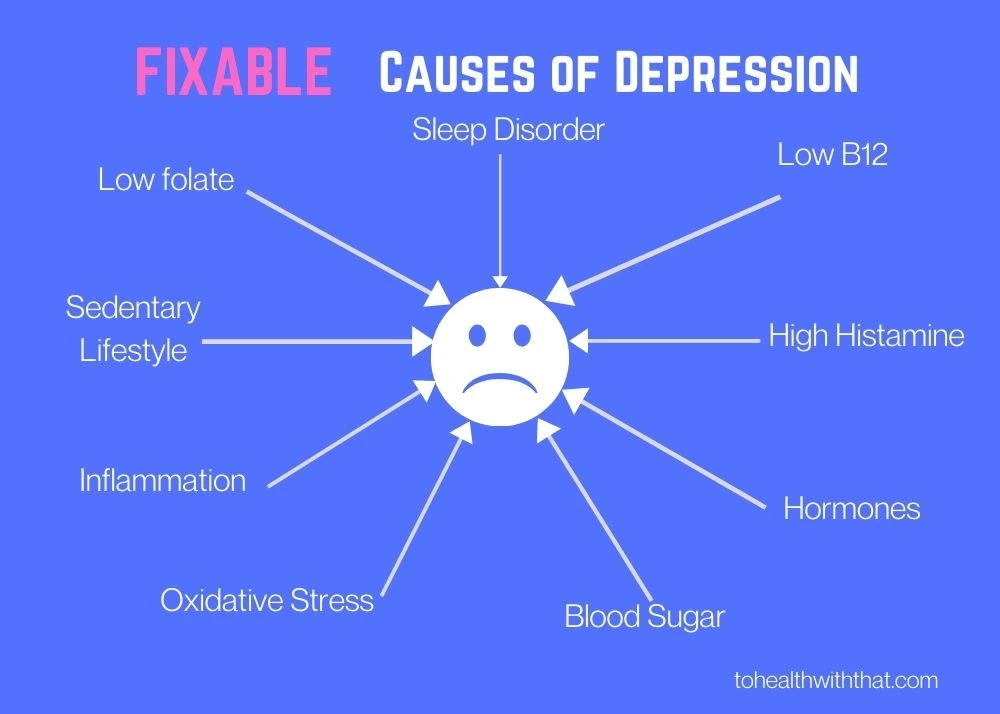 In depression and MTHFR there are many fixable causes of depression