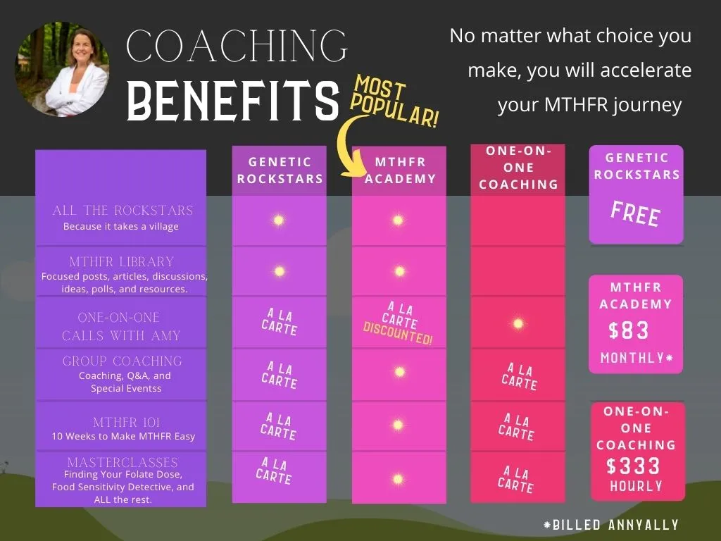 There are several benefits associated with MTHFR coaching