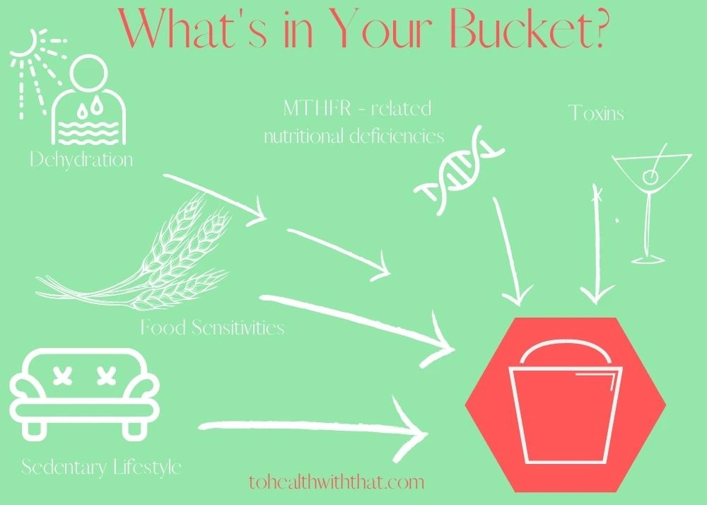 Get rid of the backlog of MTHFR mantras by emptying the bucket