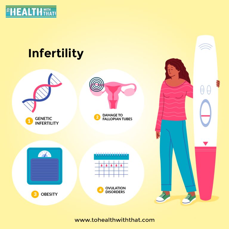 How to take care of Infertility